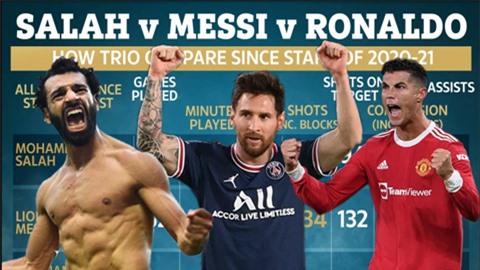 Salah, Messi, Ronaldo: Ai ghi bà n đỉnh nhất?